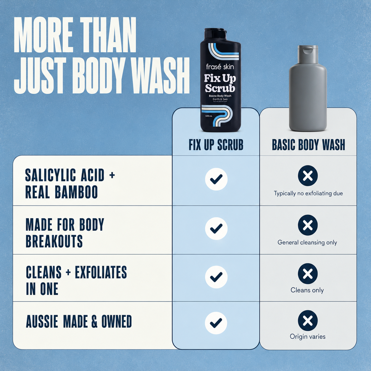 Fix Up Scrub