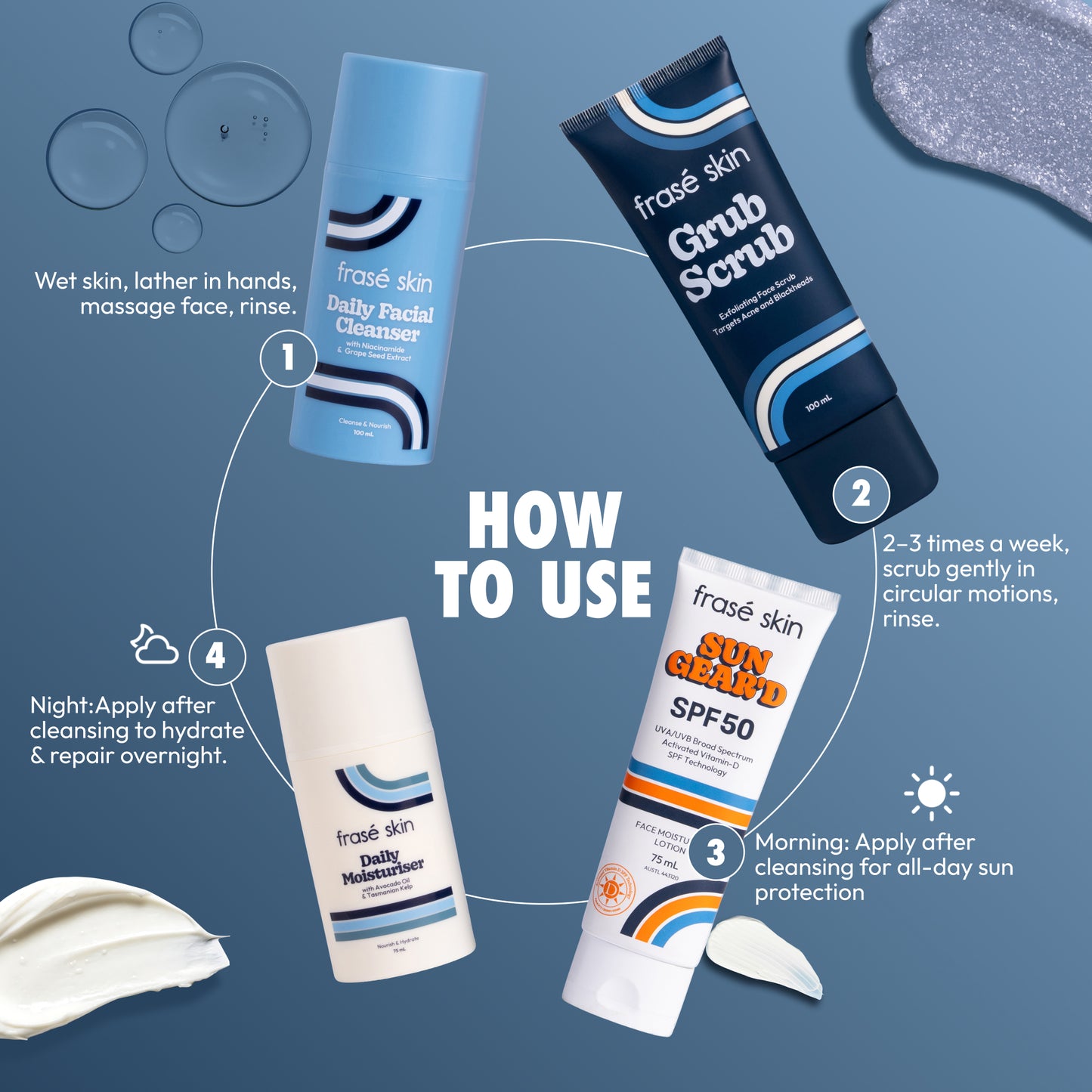 Ultimate Starter Kit